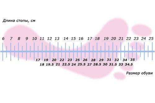 Pantofi pentru copii de dimensiuni în centimetri