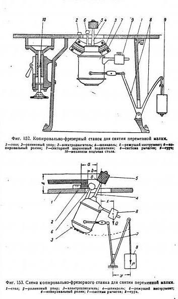 Router CNC și copiatoare