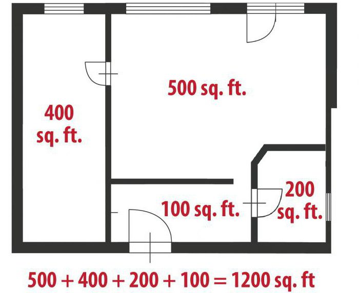 Cum se calculează suprafața casei pe pereți