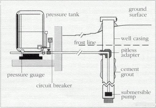 stație de pompare ejector