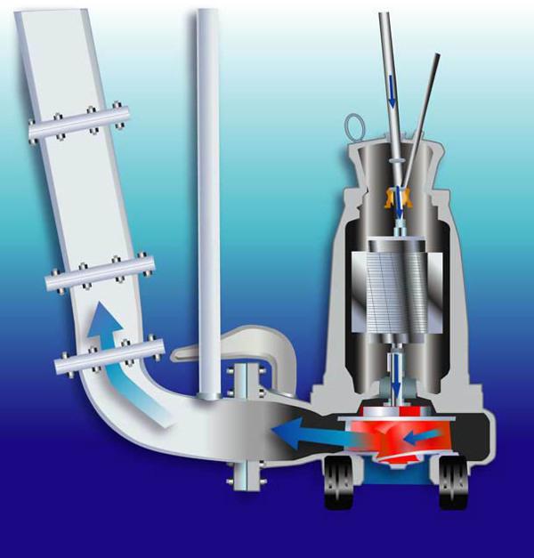 Pompă submersibilă centrifugală pentru puțuri