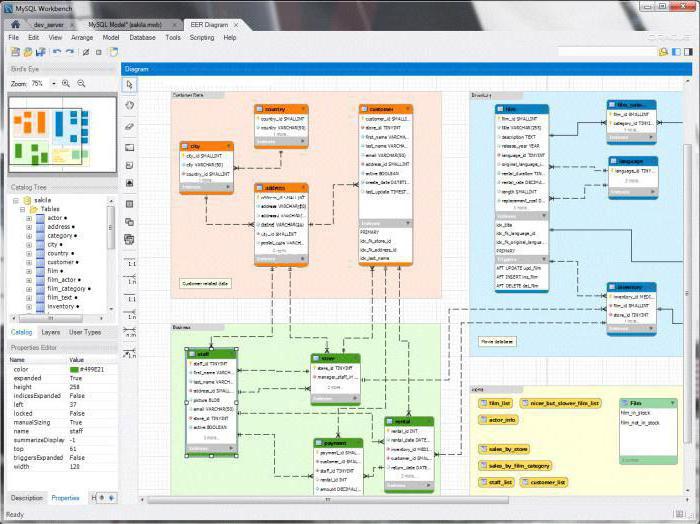 MySQL - ce este? Eroare MySQL