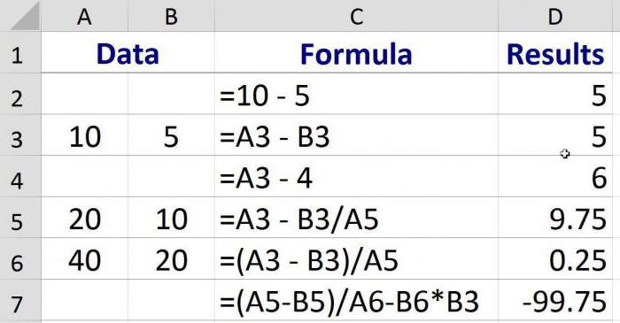 formulă 