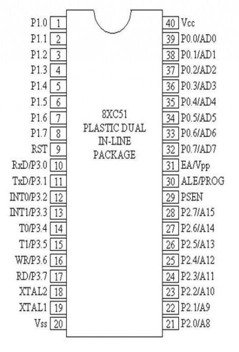 firmware controlorii pic