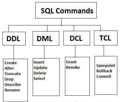 inserați mysql update update