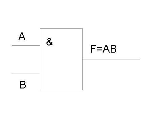 formule pentru conversia expresiilor logice