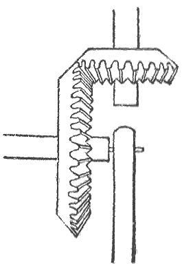 Angrenajul conice