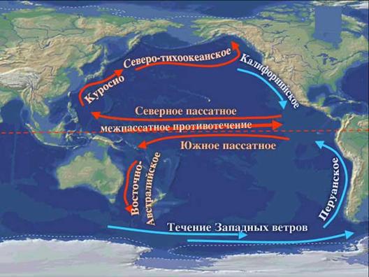 curent al Kuroshio