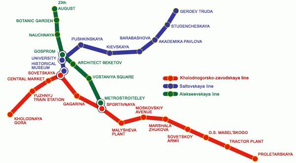 Descrierea și schema de metrou din Harkov