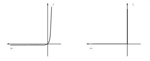 Insulele diode