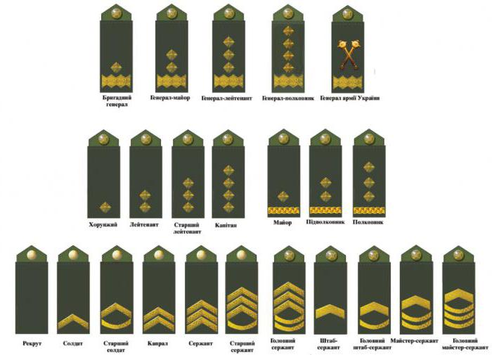 noi ranguri militare în Ucraina