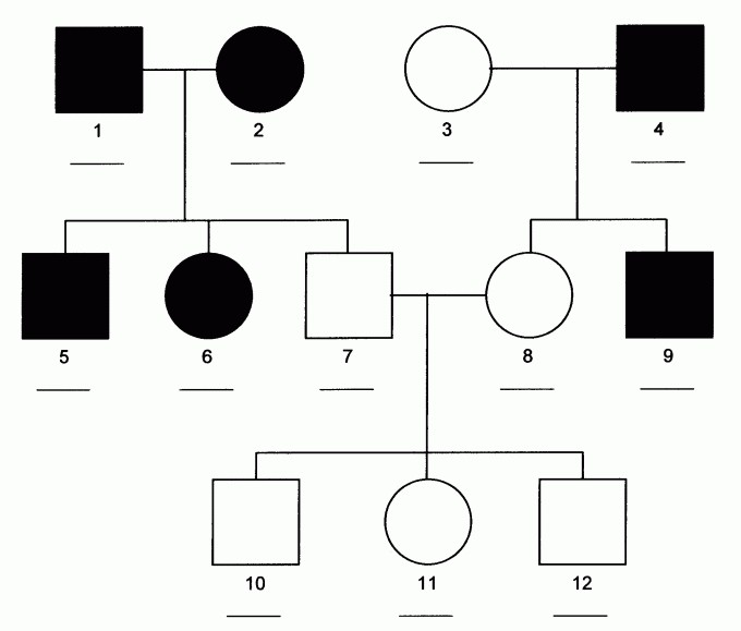 Autosomal dominant tip de moștenire 